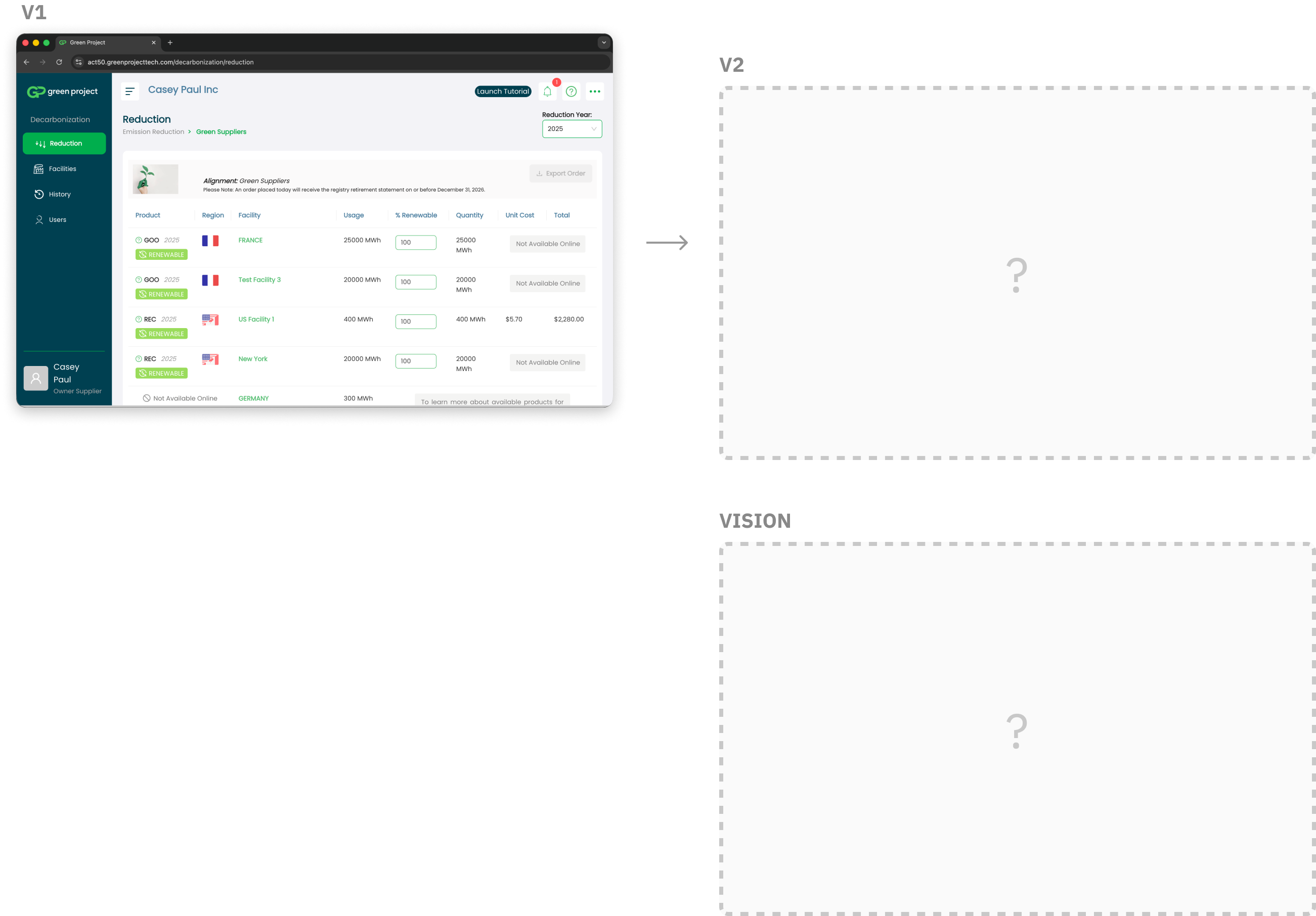 V1 marketplace screenshot on the left (table-based UI), with V2 and Vision placeholders on the right showing the blank slate we were designing into