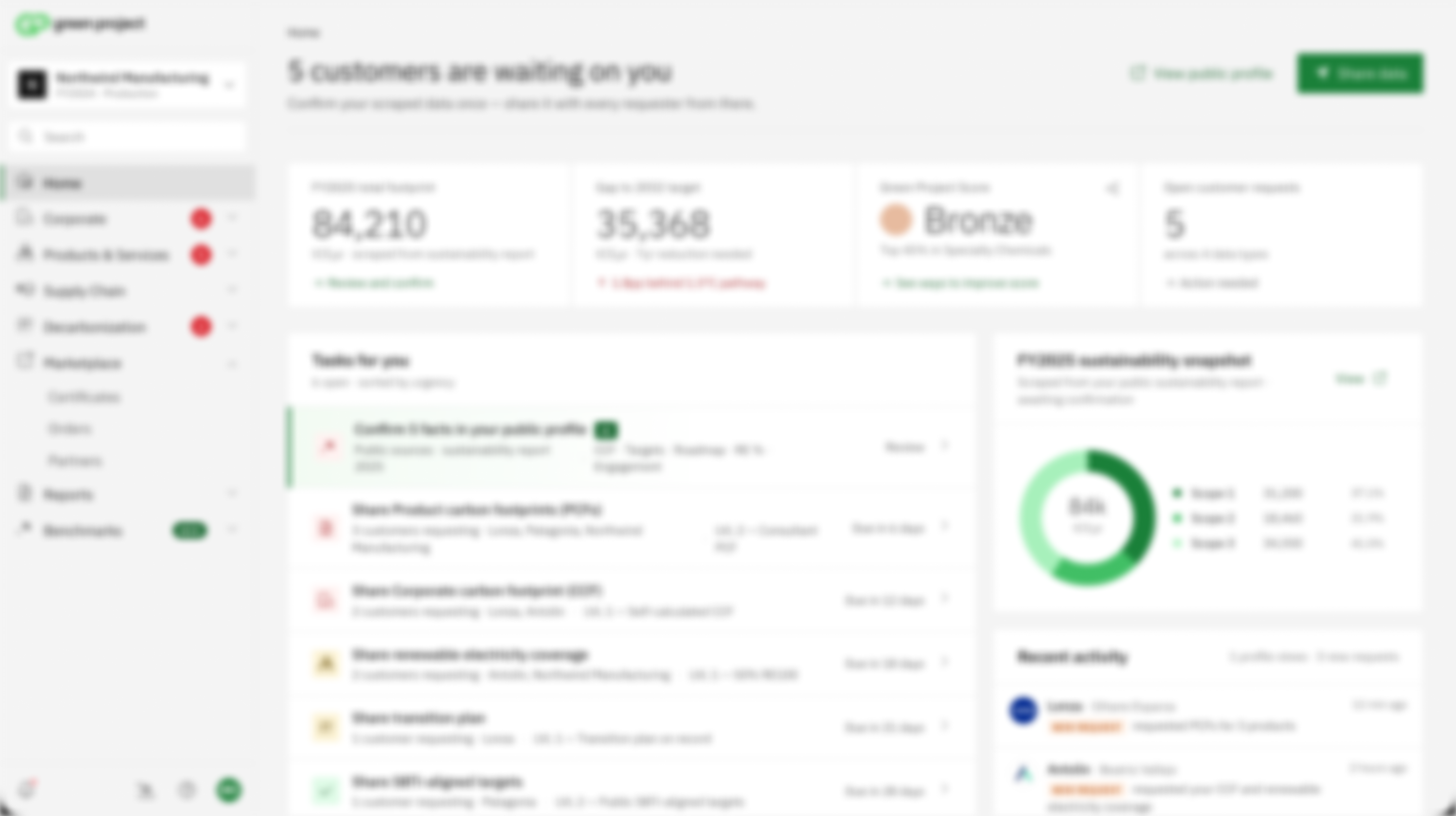 One-year product vision document setting direction for how the team solves problems over the coming year