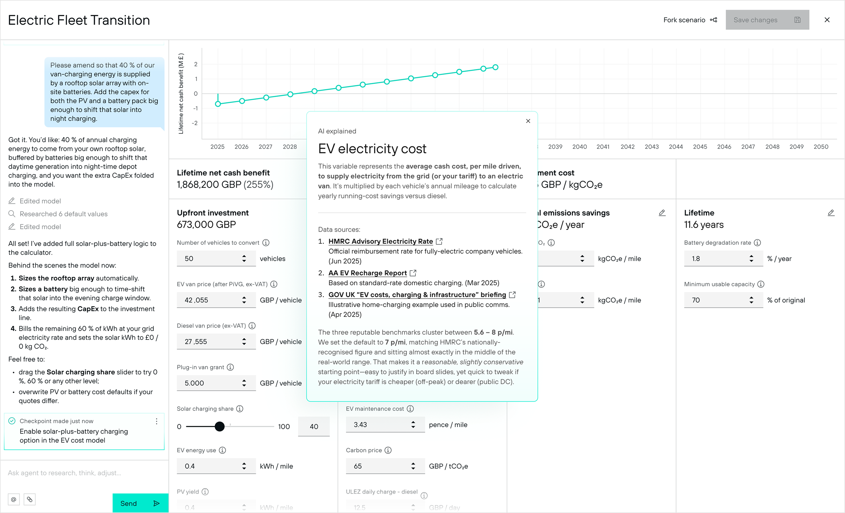 Electric Fleet Transition calculator with AI chat, lifetime benefit chart, solar charging slider, and AI explained modal for EV electricity cost