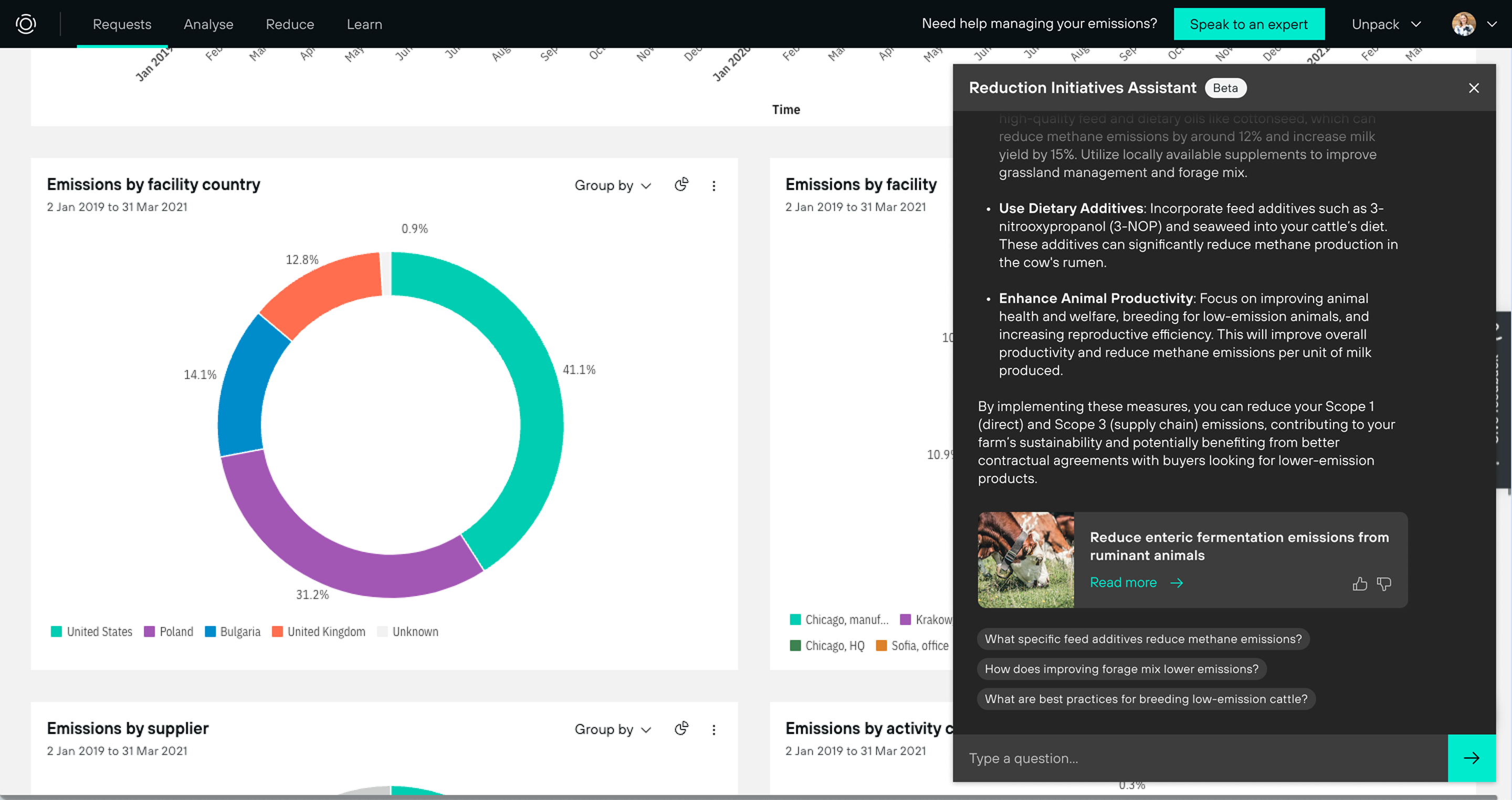 Reduction Initiatives Assistant beta recommending methane reduction measures over emissions by facility country dashboard