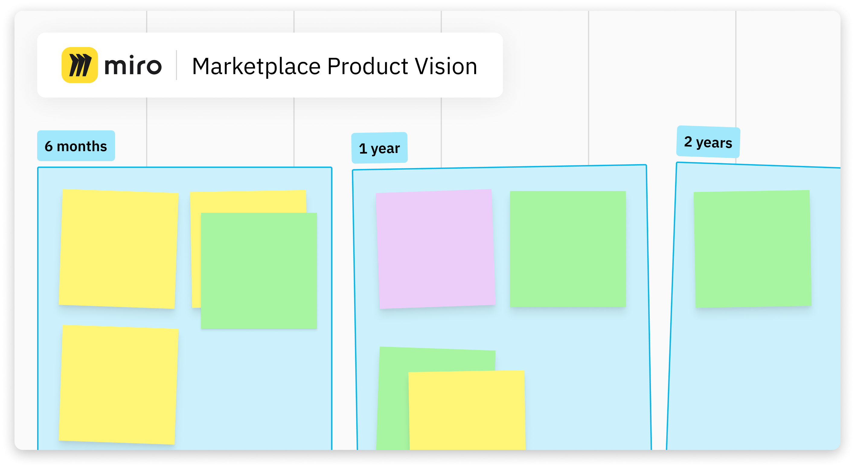 Marketplace Product Vision board in Miro with post-its grouped under 6 months, 1 year, and 2 years timeframes