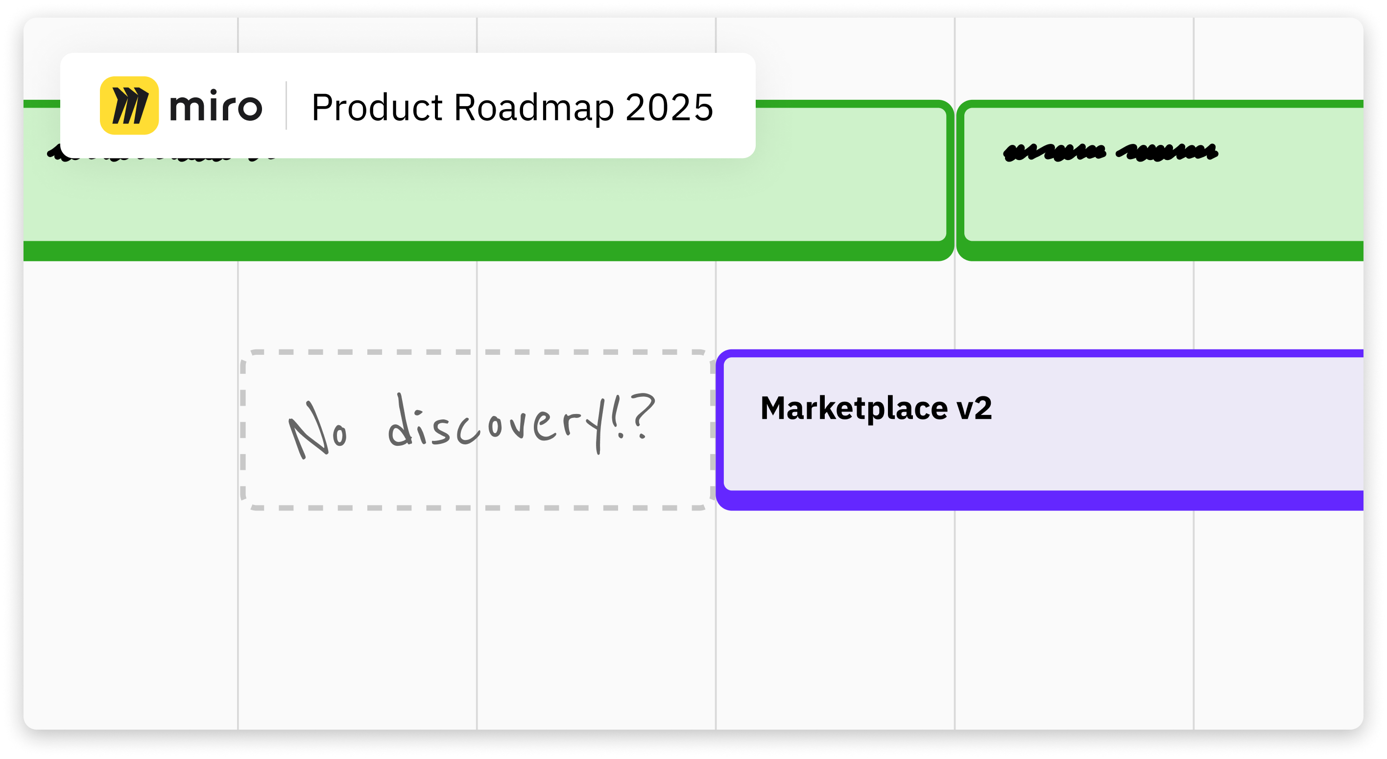 Product roadmap in Miro showing the Marketplace v2 initiative, with a dashed 